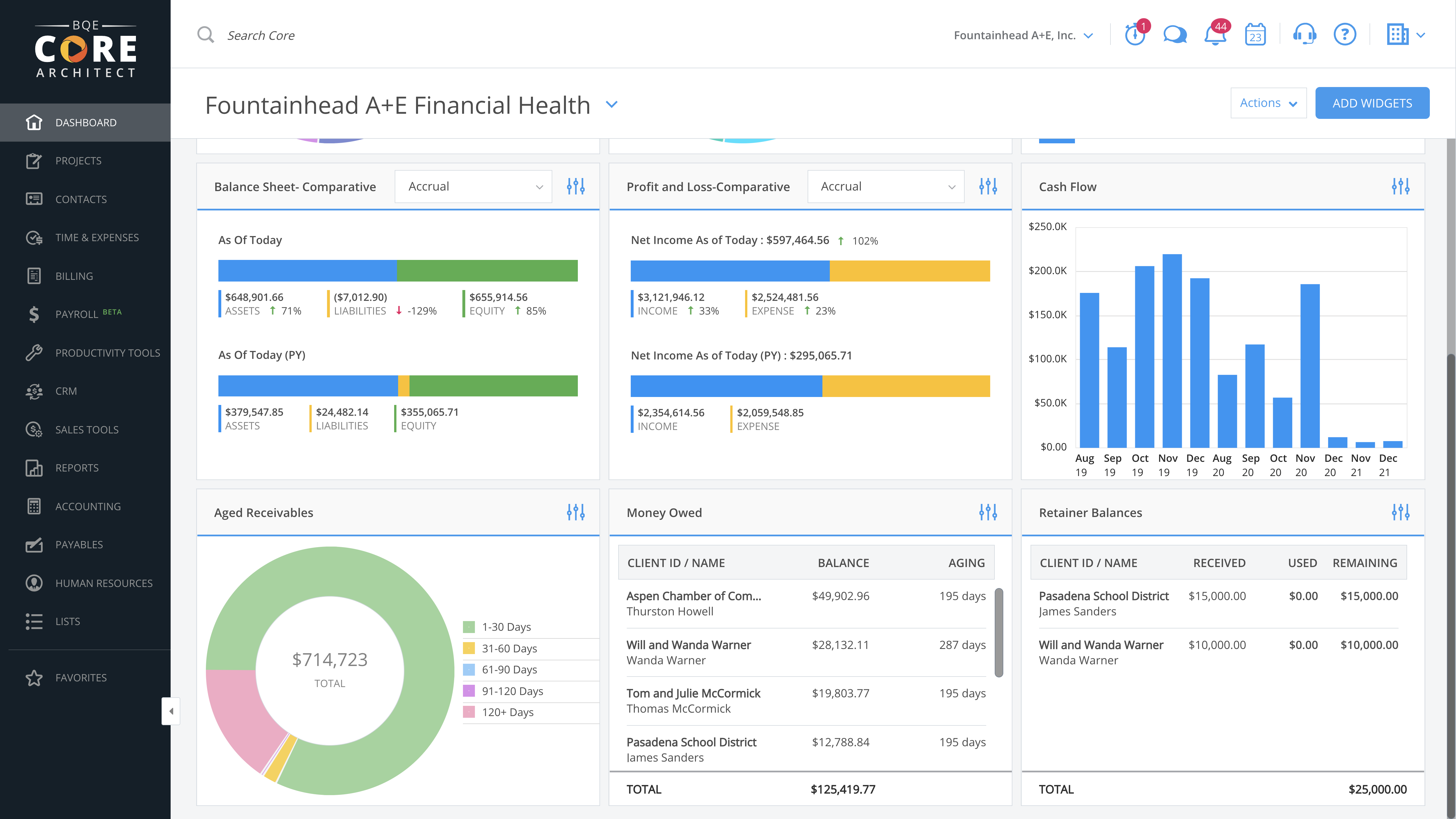 Dashboard - Financial - Light 2