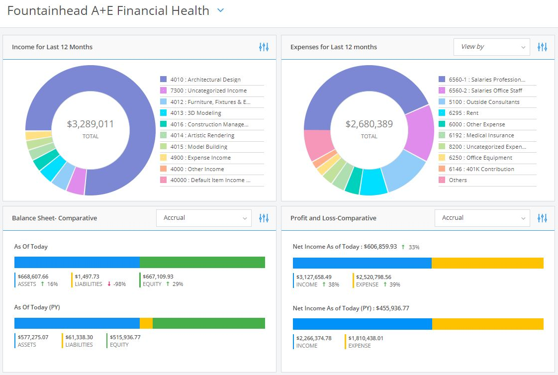 CORE-Project-Management-Fountainhead-AE-Financial-Health-Dashboard