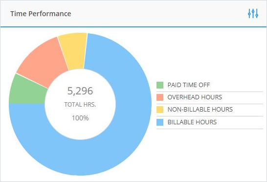 CORE-Time-Performance (1)