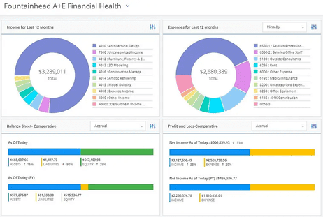 fcadd17c-core-project-management-fountainhead-ae-financial-health-dashboard-webp_10cu08n000000000000028